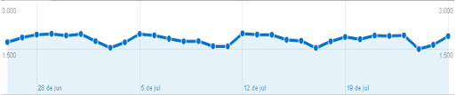 http://lh4.ggpht.com/_QAXk9GLjUqo/TE9vecDbGOI/AAAAAAAAF_E/S0szpK-a-GI/dados.jpg