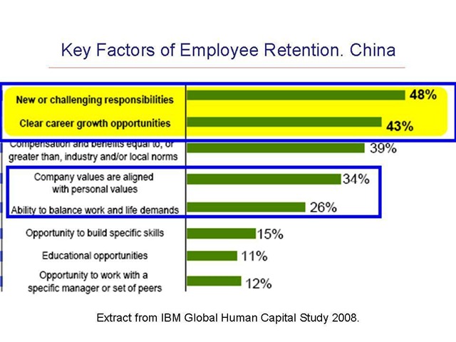 [MPiC article - Employee Retention slide[4].jpg]
