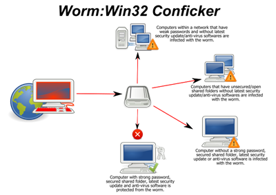 800px-Conficker.svg