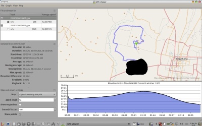 jalur gps