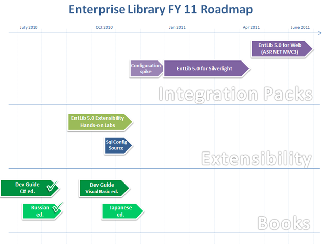 [6102.EntLib roadmap_3[3].png]