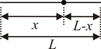 Figura4-1