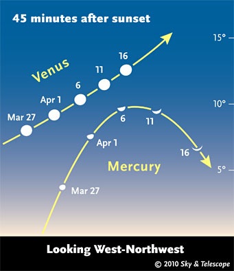 MercuryChart.jpg MercuryChart.jpg