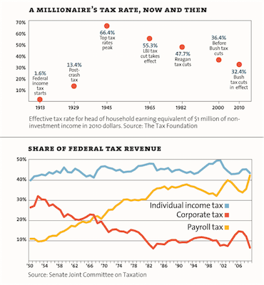 Inequality taxrate 3 1