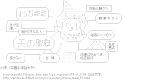 [AA]小津（四畳半神話大系）