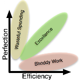 efficiency-perfection.png