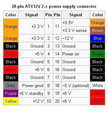 [20pinATX_powerSupplyConnector[13].jpg]