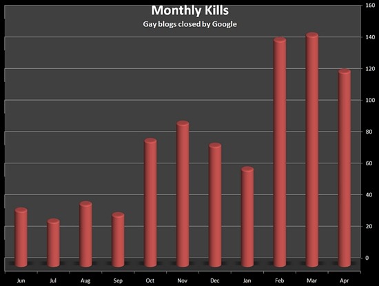 Monthly Monthly