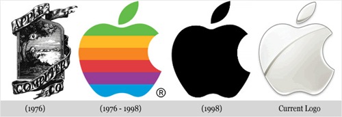 Evolução Apple Evolução Apple