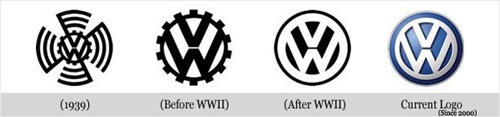 Evolução Wolkswagen Evolução Wolkswagen