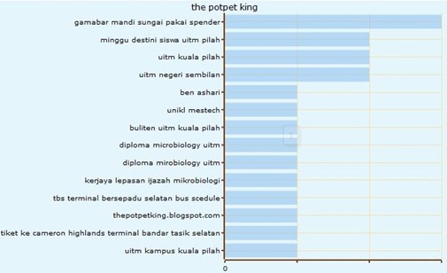 blogggg