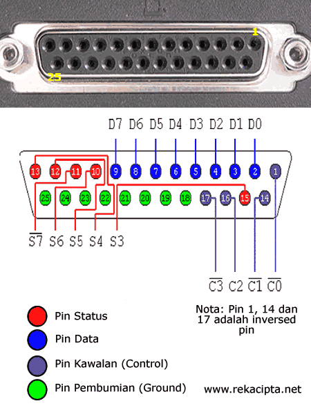 pin pada parallel port pin pada parallel port