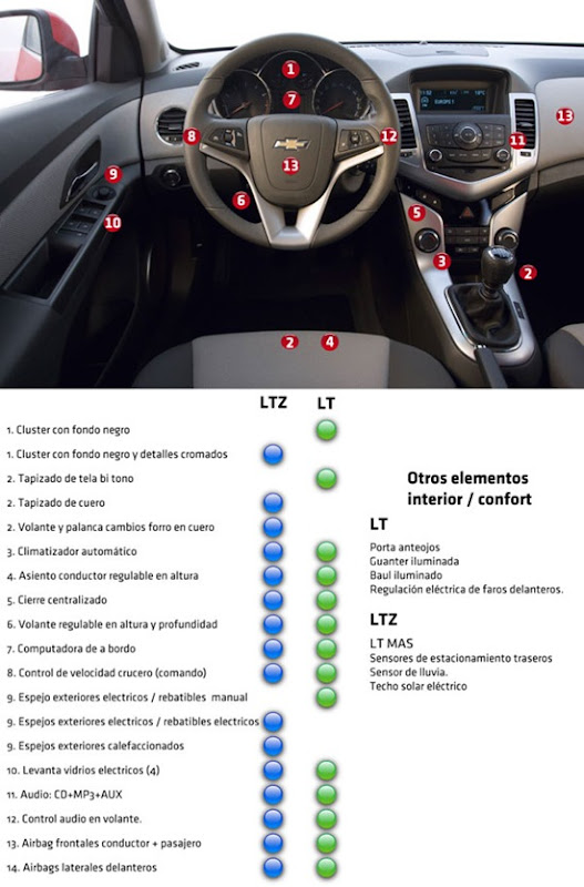 Equipamiento-interior