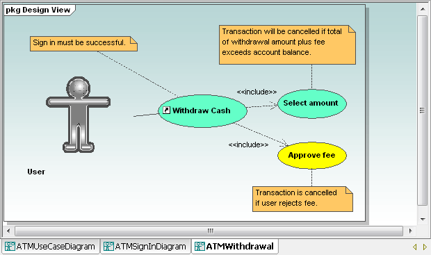 UML use case diagram