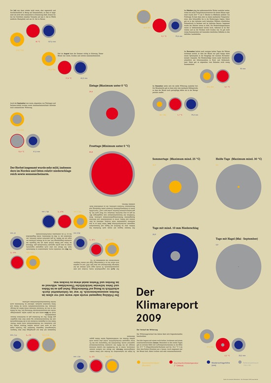 lDerKlimareport2009