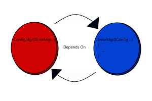 [Example5 - CircularReference[7].png]