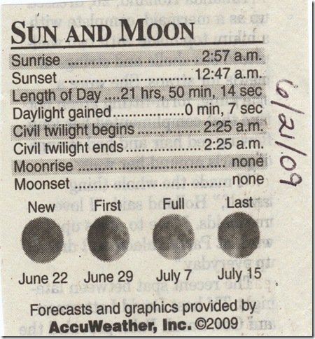 06-21-09 Sun