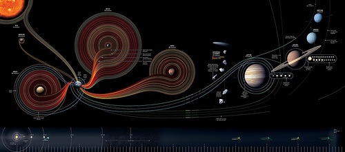 50-space-exploration