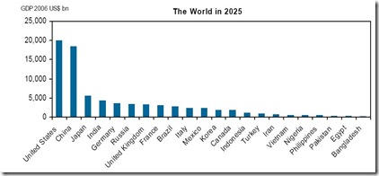 world-2025