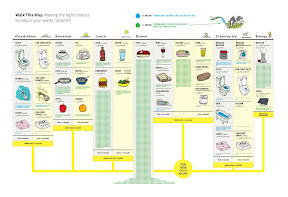 An individual's water footprint Water footprint of an individual