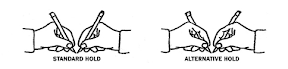 Handwriting tips Standard and alternate way of holding a pen