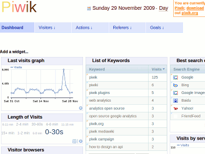 Open source web analytics software Piwik web analytics