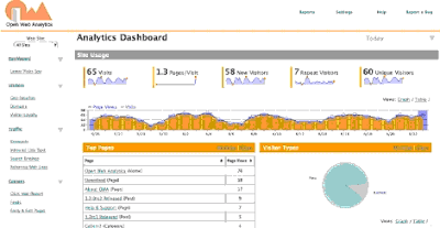 Open Web Analytics Open Web Analytics