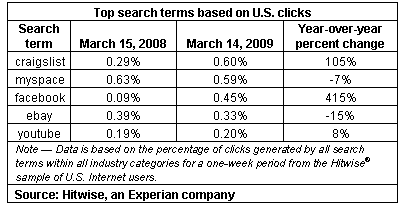 [Top Search terms 03-14-09[9].png]