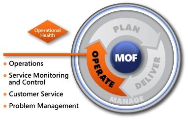 MOF Reliability Workbook for