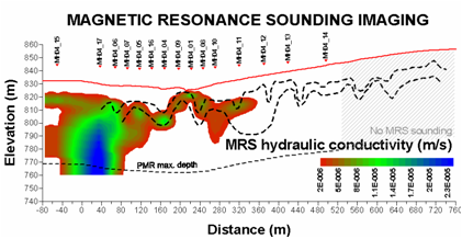 Magnatic Resonance Sounding Imaging