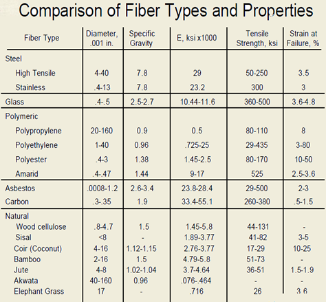 comparison of fibre type properties comparison of fibre type properties