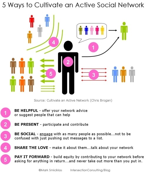 [5_ways_to_Cultivate_social_network4.jpg]