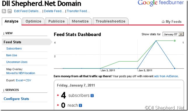 [feedburnergraphs4.png]