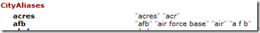 Address-Locator-Style-city-aliases