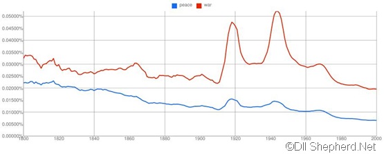[google-ngram-viewer-example-2[1].jpg]