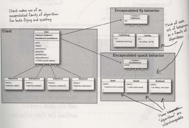 the big picture on encapsulate behaviors