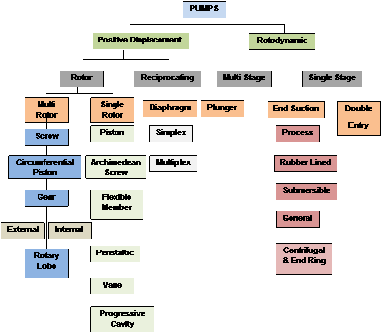 types of marine pumps pdf
