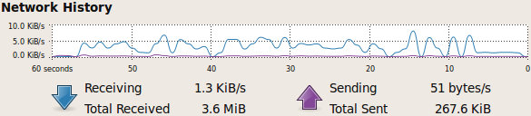 network history