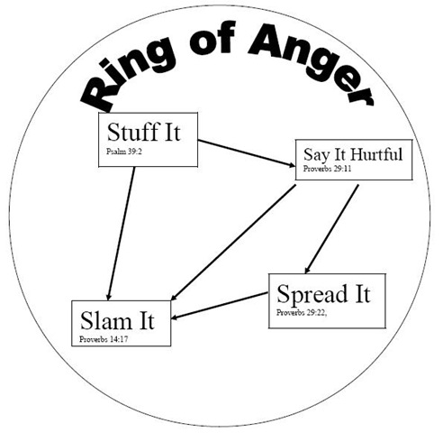 [Ring of anger[4].jpg]