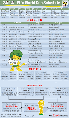 World Cup 2010 Schedule at South Africa