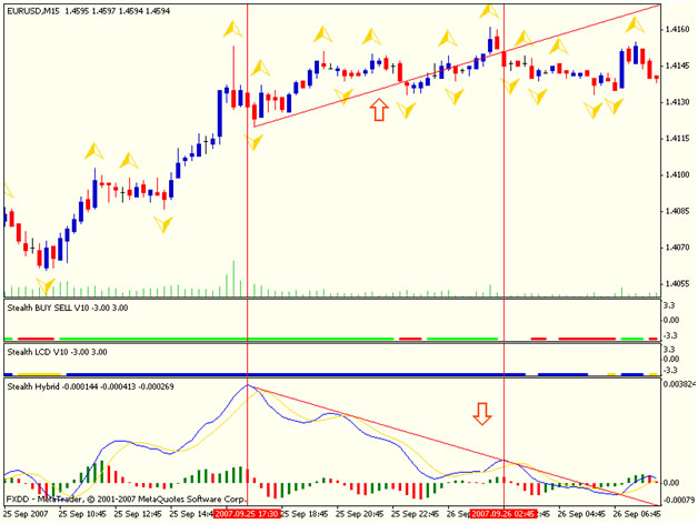Yql forex