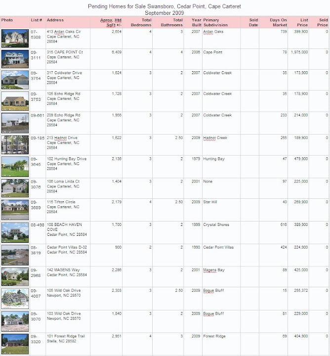 Homes Sold Recently Swansboro North Carolina