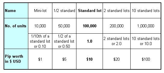 Forex 1 pip equals