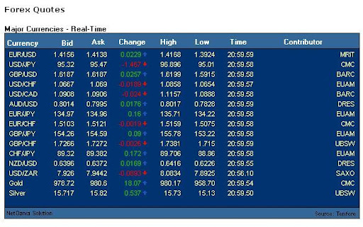 Live forex quotes widget