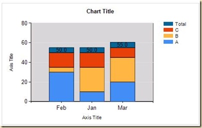 Statcked column chart with Total