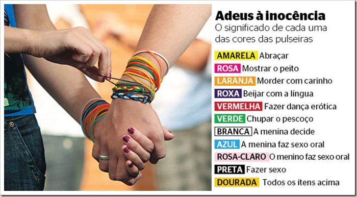 Tabelas de cores das pulseiras do sexo
