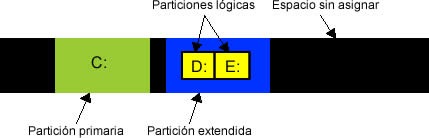 [particion2[2].jpg]