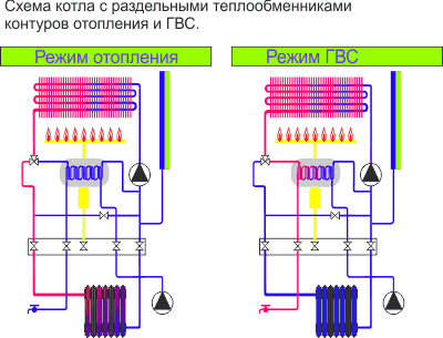 Схема котла с теплообменником Схема котла с теплообменником
