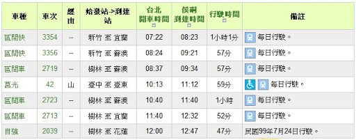 台北 到 候硐 火車時刻表