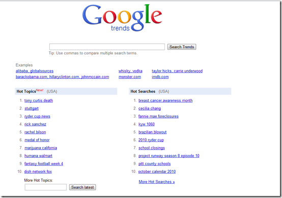 Best Ways to Know What People are Searching in Google or Web